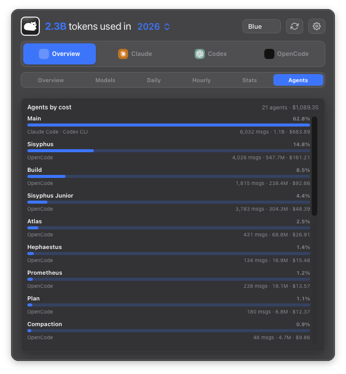 TokenBar Agents view