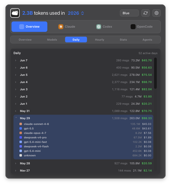TokenBar Daily view
