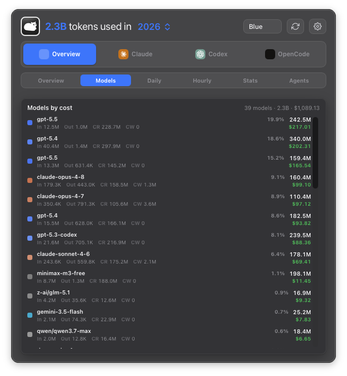 TokenBar Models view