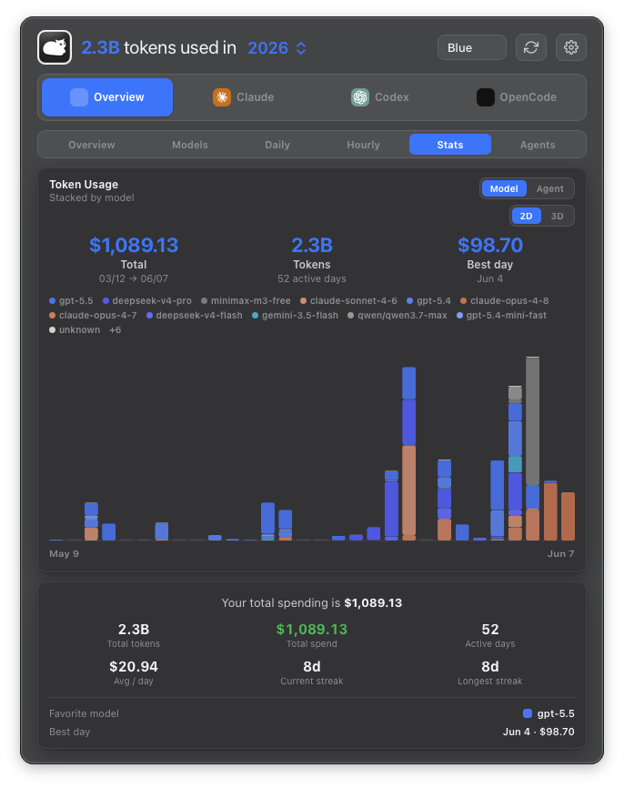 TokenBar Stats view